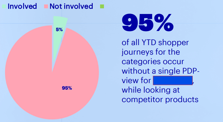 branded funnel analyse ben je zichtbaar in de hele klantreis
