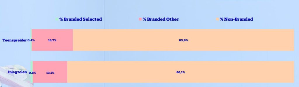 branded search analyse wordt er al op jouw merk gezocht?