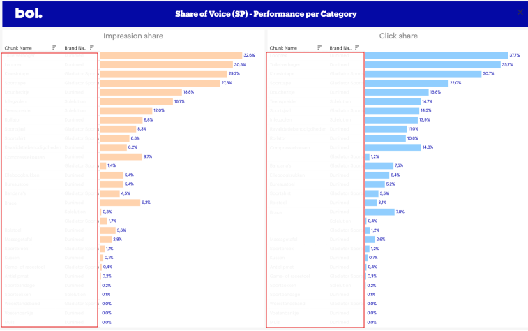 share of voice analyse hoe sterk is je merkstem